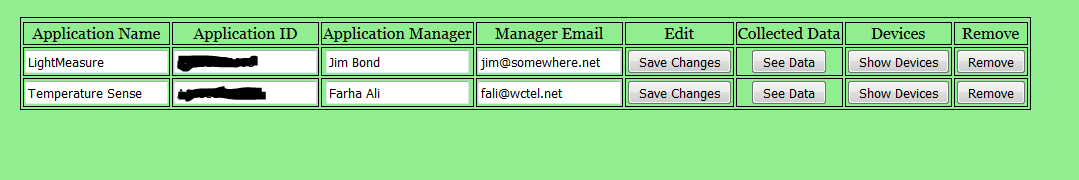 Current Applications